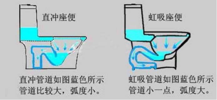 虹吸马桶堵了怎么通的(抽水马桶是如何冲走你的便便的)