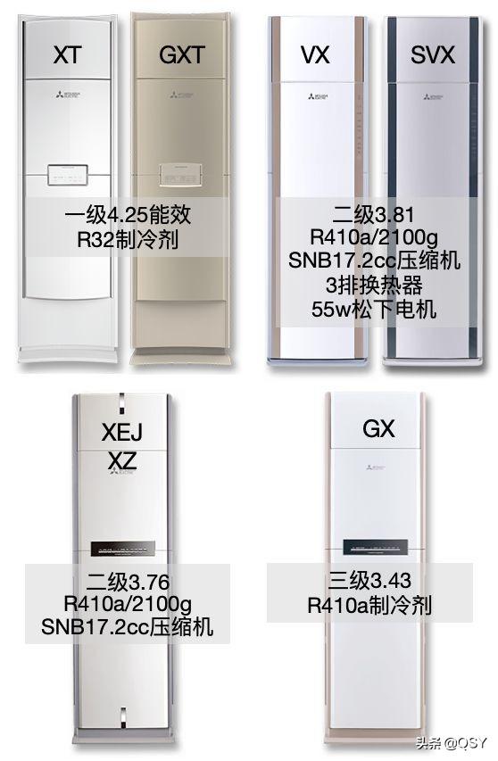 大金空调金质和不金质区别在哪里（拆大金空调帕缔能一二级对比图）