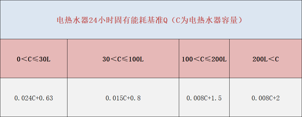 热水器怎么开启加热（电热水器应该如何使用）