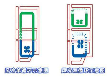 三开门冰箱尺寸长宽高是多少（如何挑选节能冰箱）