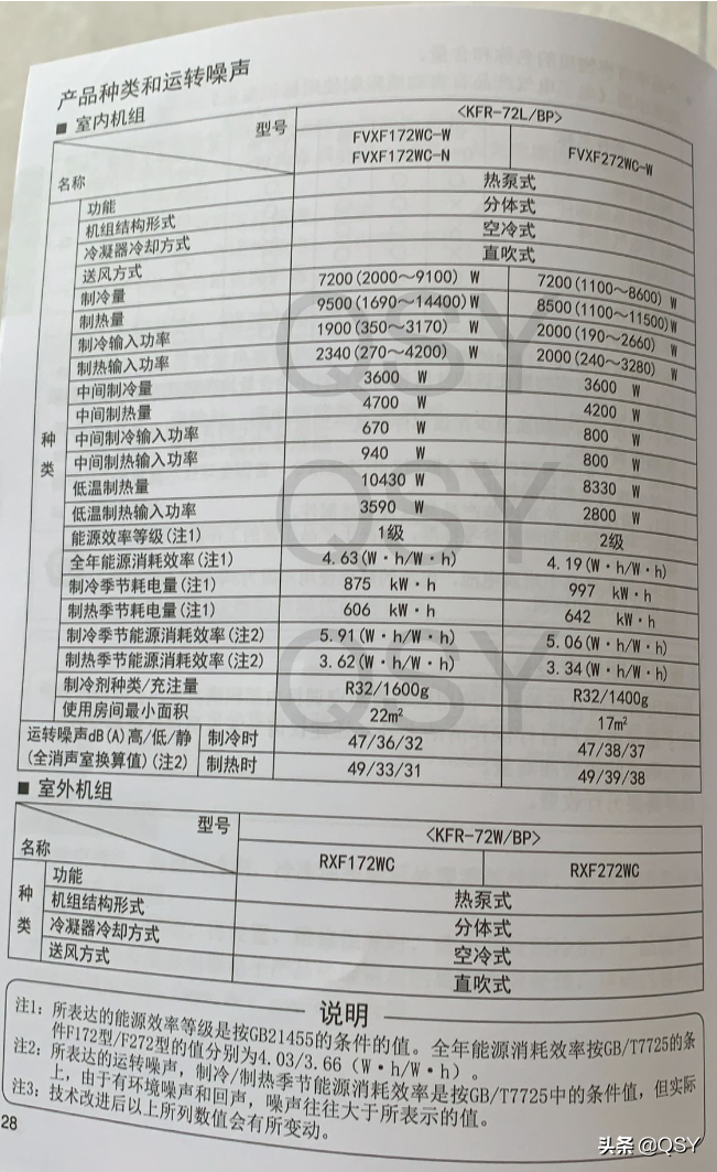 大金空调金质和不金质区别在哪里（拆大金空调帕缔能一二级对比图）