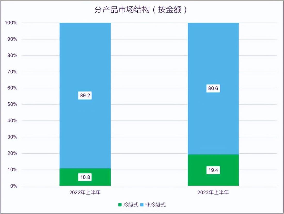 阿诗丹顿壁挂炉质量怎么样（阿诗丹顿是如何以技术拉动价值）