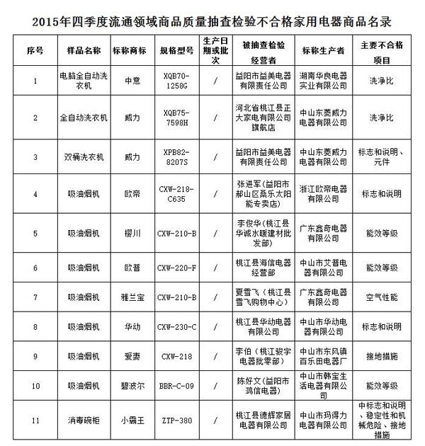 爱妻油烟机质量怎么样（湖南家用电器质量抽检油烟机不合格品牌）