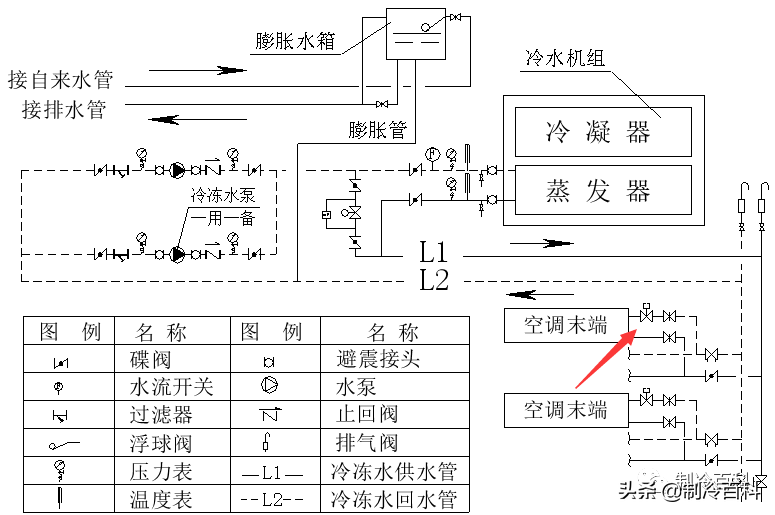 空调水是干净的还是脏的(空调水系统的组成与介绍)