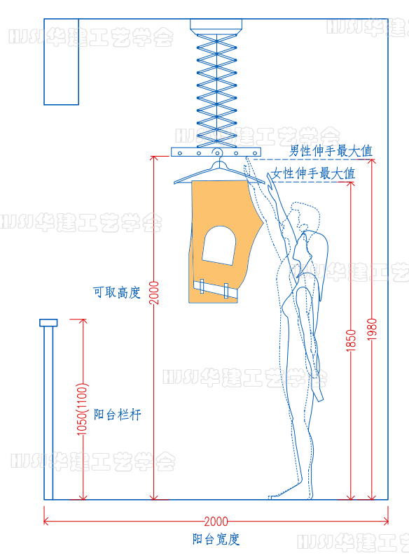 洗衣机的尺寸通常多大(服务阳台配置尺寸大全）