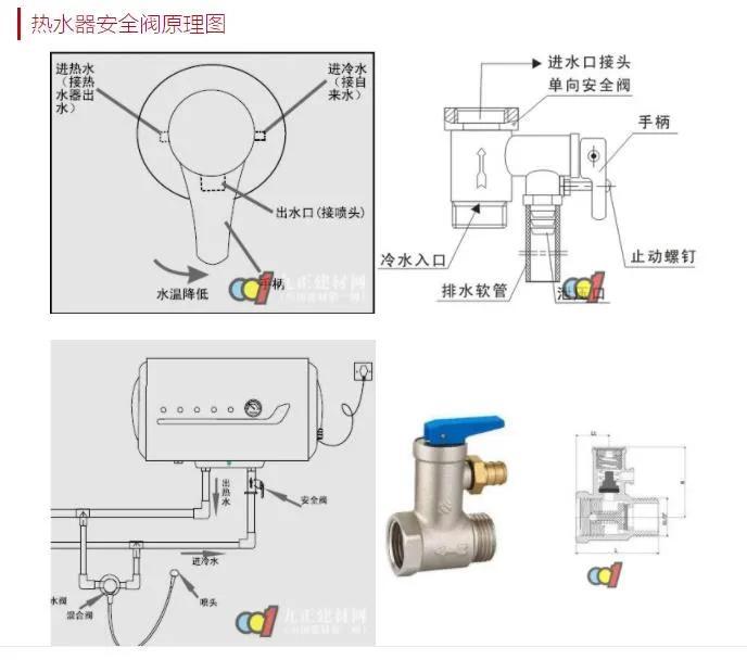 热水器安全阀怎么安装（家用电热水器安全阀结构与原理介绍）