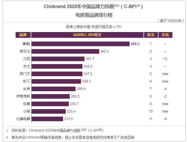 阿里斯顿抽油烟机排行第几（各品牌抽油烟机排行榜）