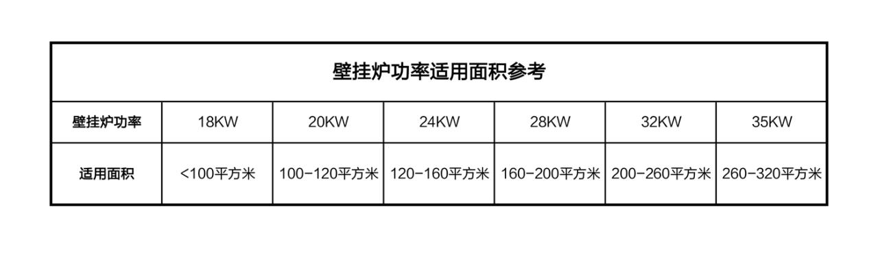 什么是壁挂炉（壁挂炉如何选择）