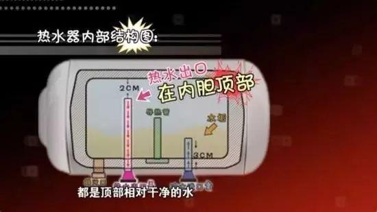 热水器怎么放水（热水器放水步骤）