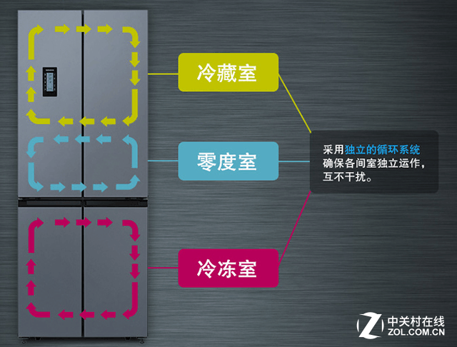 西门子冰箱条形码 生产日期怎么看（西门子零度十字门冰箱评测分享）