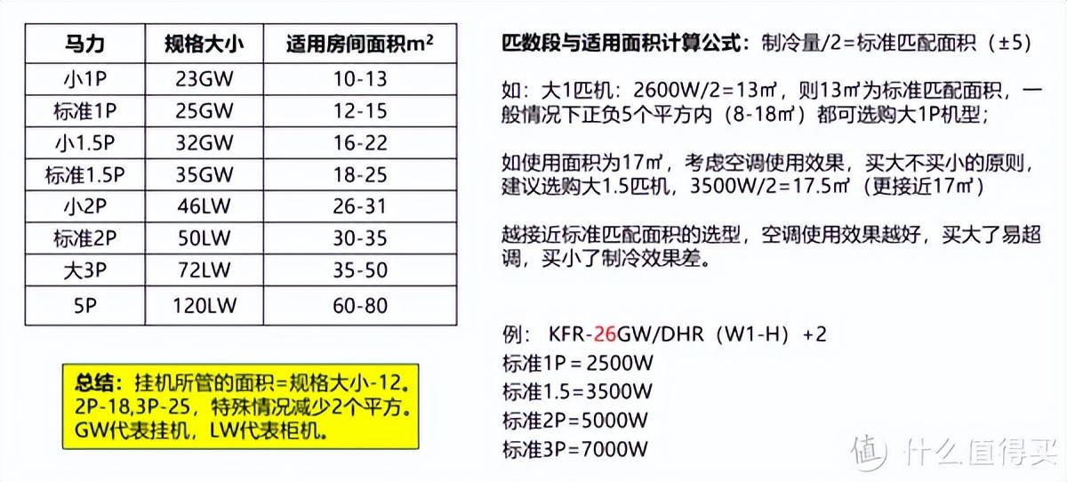 长虹空调质量如何排名（什么是长虹熊猫懒空调）