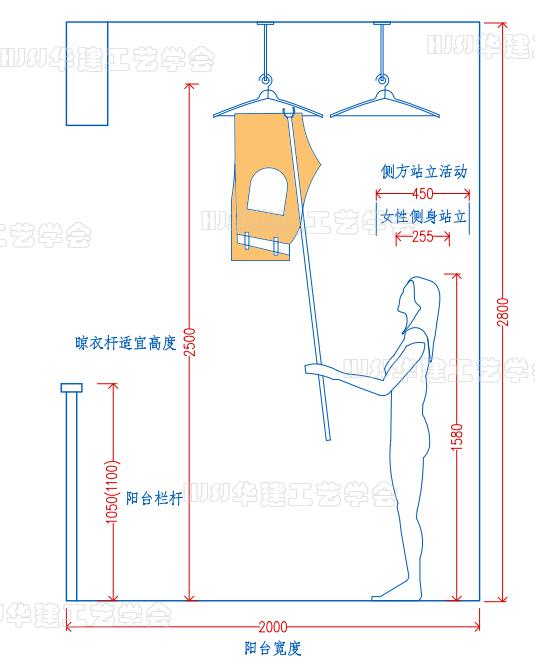 洗衣机的尺寸通常多大(服务阳台配置尺寸大全）