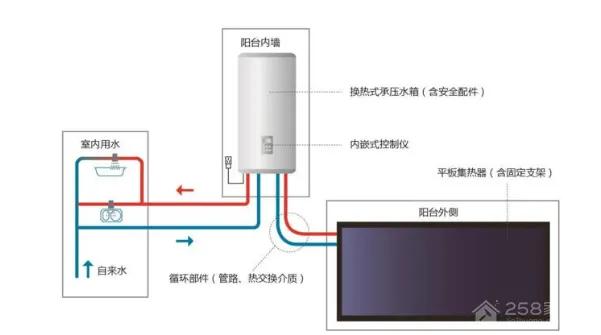 太阳能的介绍（太阳能热水器的工作原理）