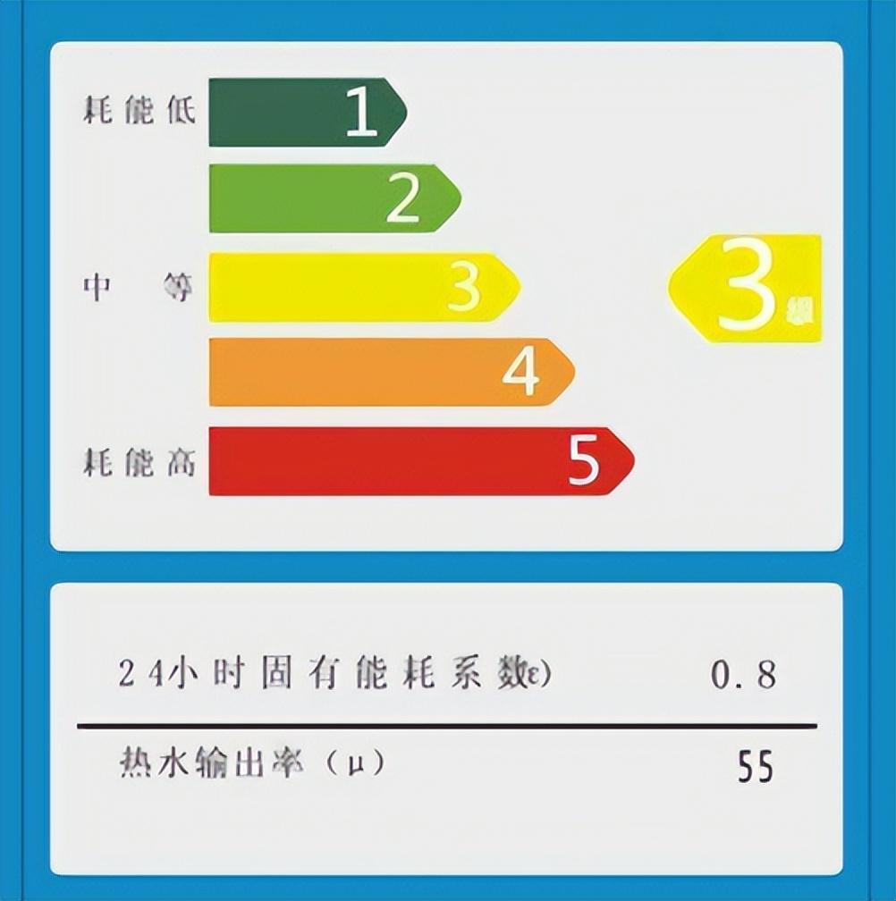 家用冰箱一般多高（冰箱怎么选）