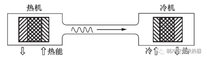 半导体制冷效果怎么样（10大新型制冷技术）
