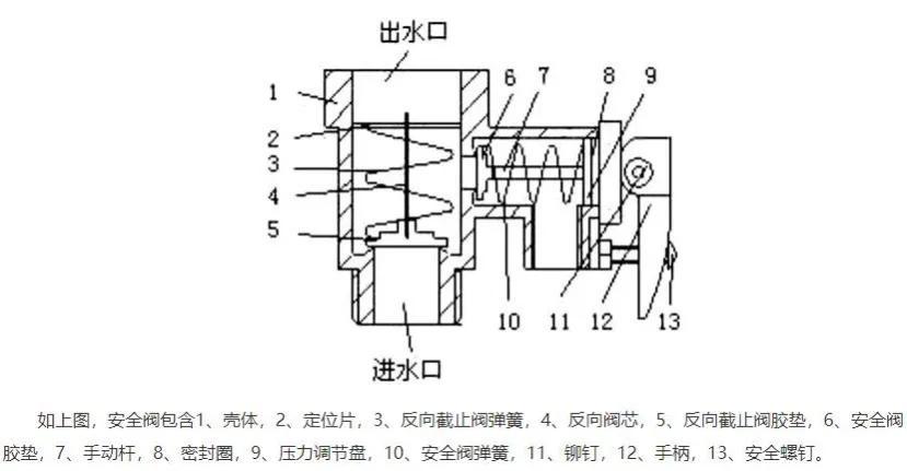 热水器安全阀怎么安装（家用电热水器安全阀结构与原理介绍）