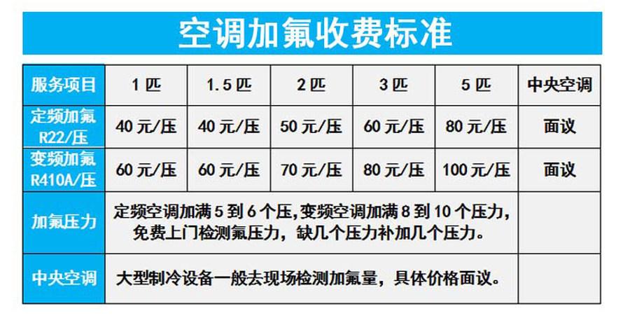 如何给空调加冷媒（ 给空调加氟一般多少钱）