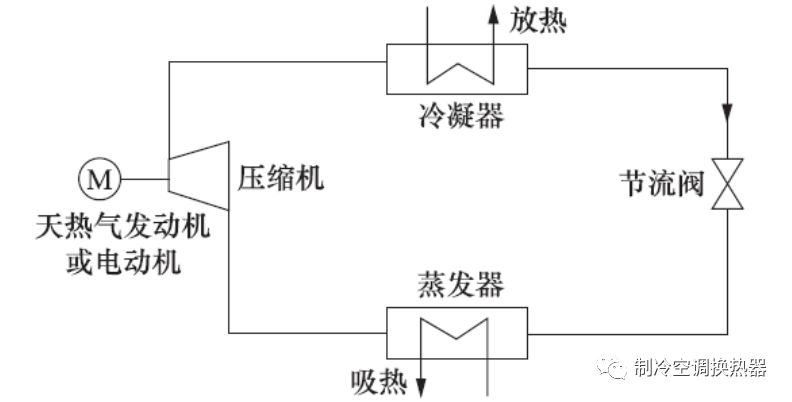 半导体制冷效果怎么样（10大新型制冷技术）