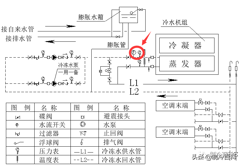 空调水是干净的还是脏的(空调水系统的组成与介绍)