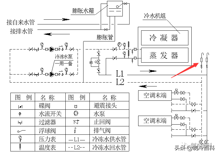 空调水是干净的还是脏的(空调水系统的组成与介绍)