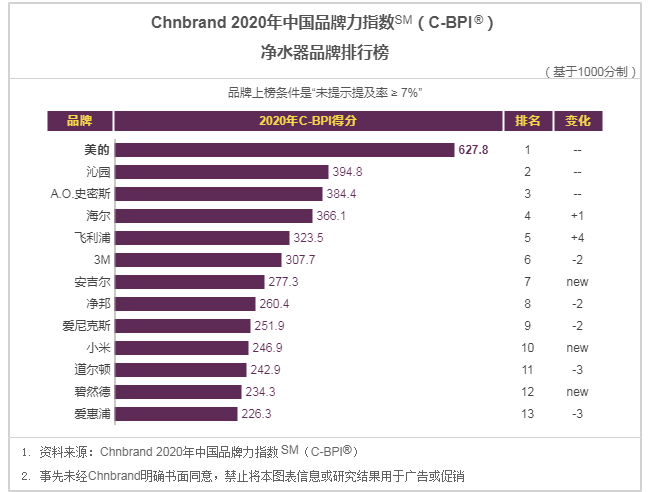 阿里斯顿抽油烟机排行第几（各品牌抽油烟机排行榜）