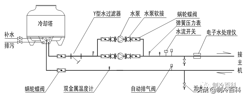 空调水是干净的还是脏的(空调水系统的组成与介绍)