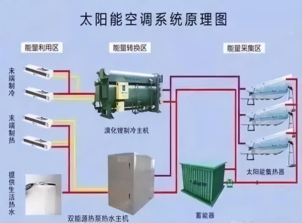 半导体制冷效果怎么样（10大新型制冷技术）