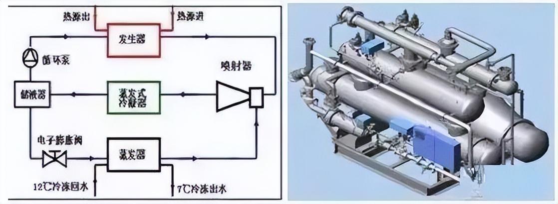 半导体制冷效果怎么样（10大新型制冷技术）