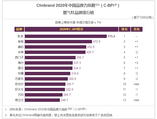 阿里斯顿抽油烟机排行第几（各品牌抽油烟机排行榜）