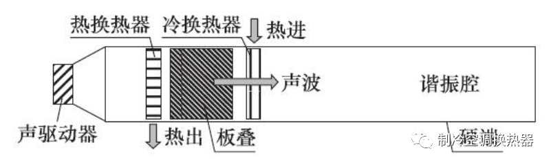 半导体制冷效果怎么样（10大新型制冷技术）