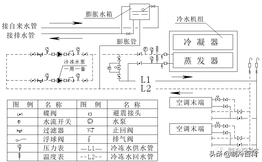 空调水是干净的还是脏的(空调水系统的组成与介绍)