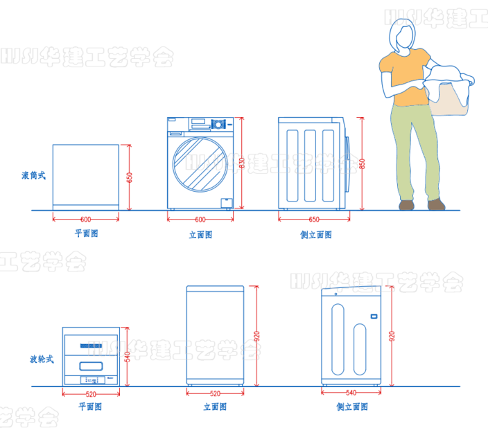 洗衣机的尺寸通常多大(服务阳台配置尺寸大全）