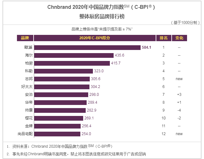 阿里斯顿抽油烟机排行第几（各品牌抽油烟机排行榜）