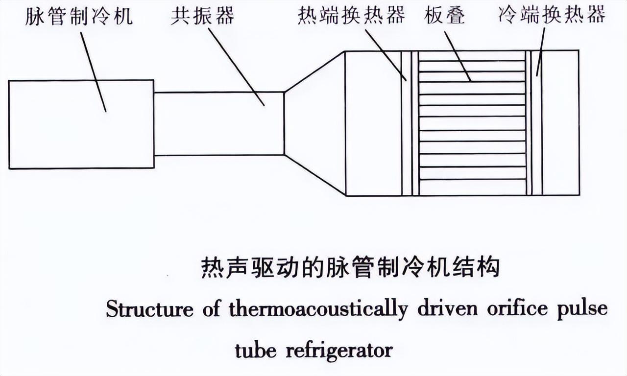 半导体制冷效果怎么样（10大新型制冷技术）