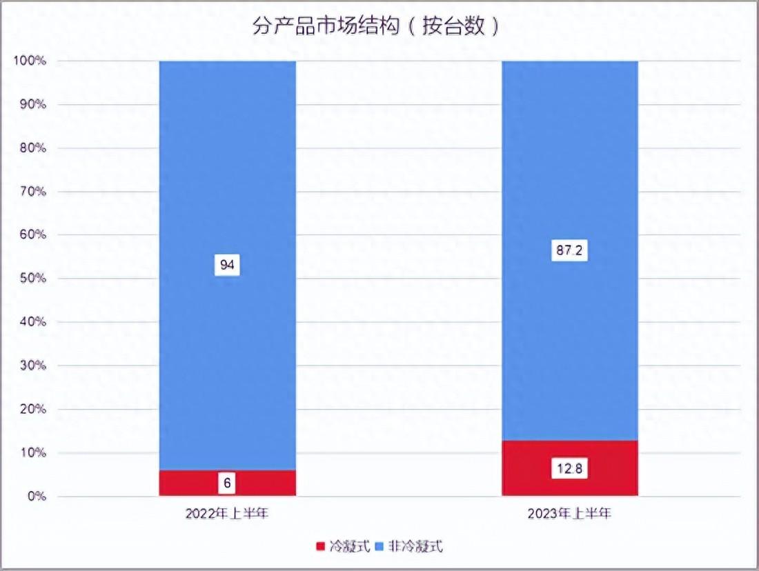 阿诗丹顿壁挂炉质量怎么样（阿诗丹顿是如何以技术拉动价值）