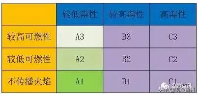 空调制冷剂有几种（制冷剂的分类大全）