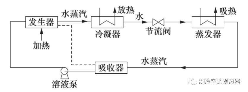 半导体制冷效果怎么样（10大新型制冷技术）