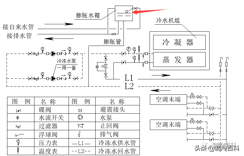 空调水是干净的还是脏的(空调水系统的组成与介绍)