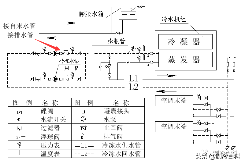 空调水是干净的还是脏的(空调水系统的组成与介绍)