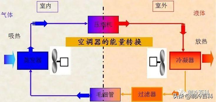 vrv空调如何制冷（什么是VRV）