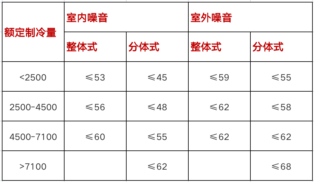 长虹空调质量如何排名（什么是长虹熊猫懒空调）