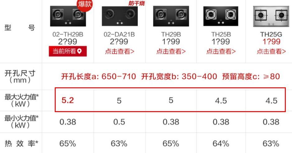 万和燃气灶质量怎么样（10大靠谱燃气灶品牌分享）